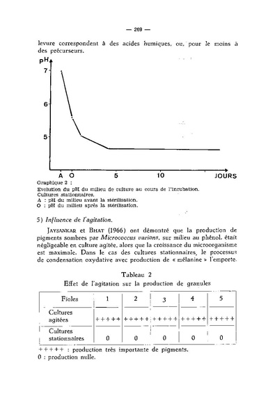 Fichier:ALS 1972 11 4.pdf