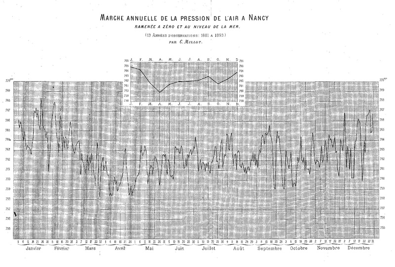 Fichier:ALS 1894 13 29.pdf