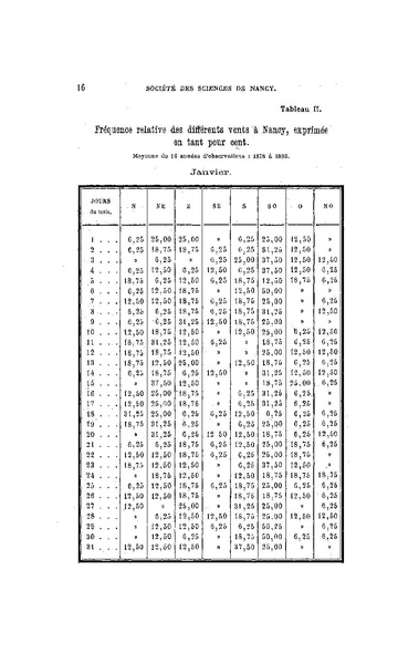 Fichier:ALS 1894 13 29.pdf