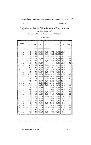 Fichier:ALS 1894 13 29.pdf