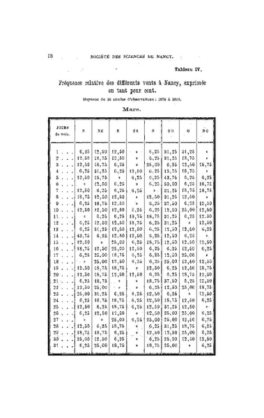 Fichier:ALS 1894 13 29.pdf