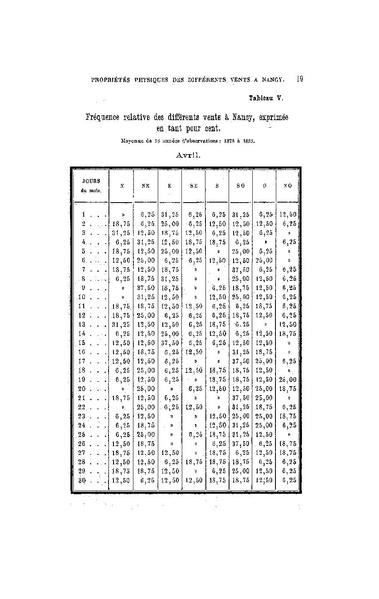 Fichier:ALS 1894 13 29.pdf