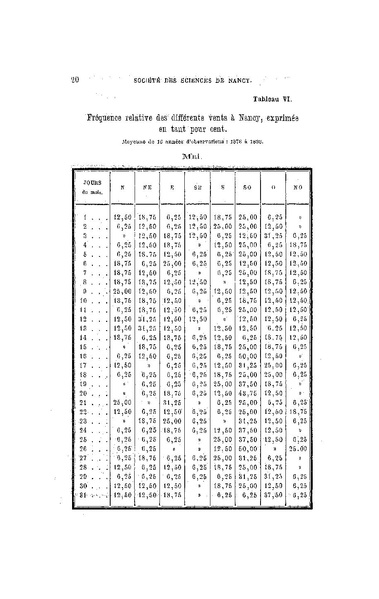Fichier:ALS 1894 13 29.pdf