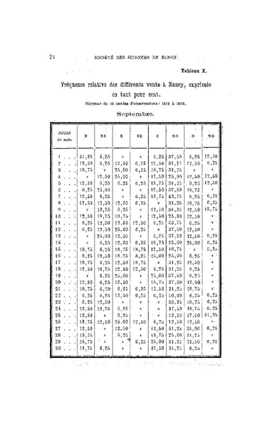 Fichier:ALS 1894 13 29.pdf