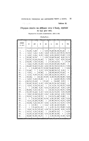 Fichier:ALS 1894 13 29.pdf
