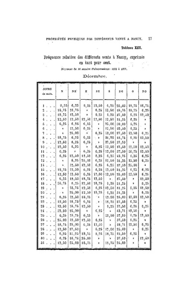 Fichier:ALS 1894 13 29.pdf