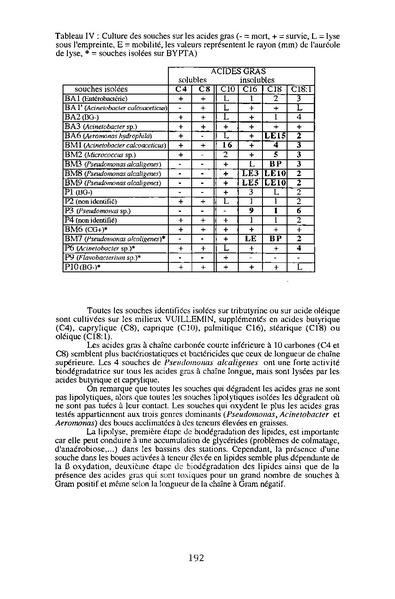 Fichier:ALS 1995 34 4.pdf