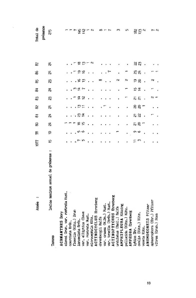 Fichier:ALS 1989 28 3.pdf