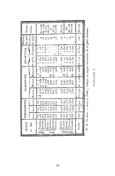 Fichier:ALS 1995 34 2.pdf