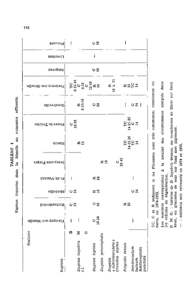 Fichier:ALS 1976 15 3.pdf