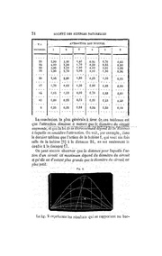← page précédente