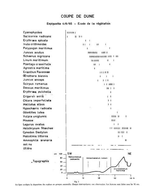 Fichier:ALS 1970 9 1.pdf