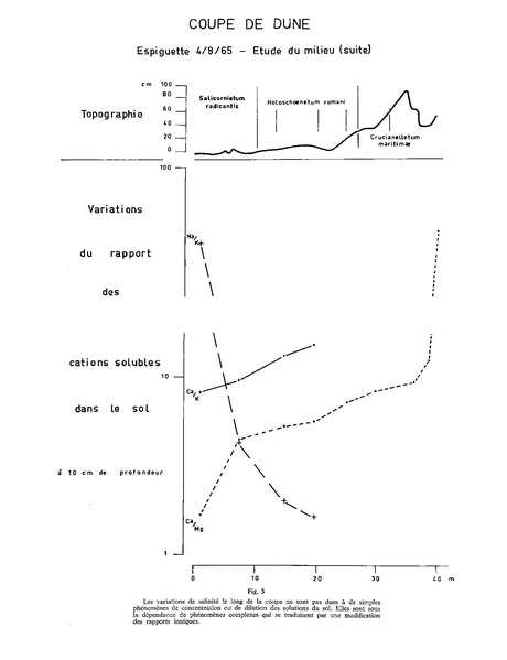 Fichier:ALS 1970 9 1.pdf