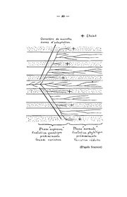 page suivante →