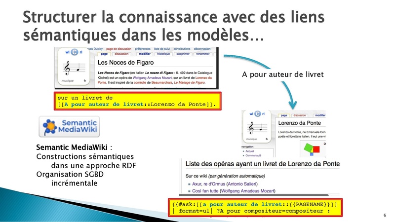 Fichier:InforsidWicriSlides.pdf