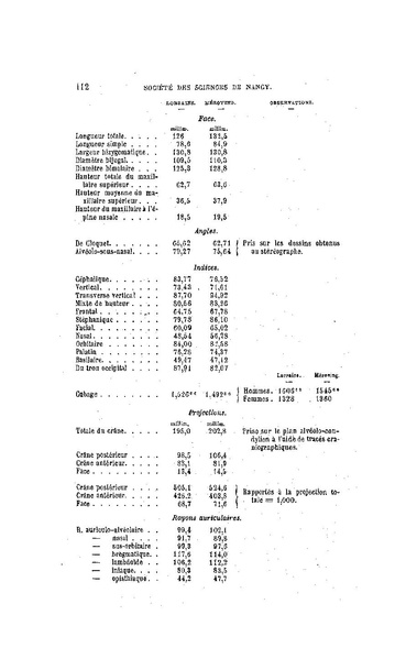 Fichier:ALS 1879 4 10.pdf