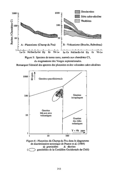 Fichier:ALS 1995 34 3.pdf