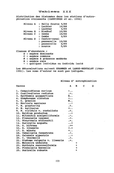 Fichier:ALS 1994 33 3.pdf