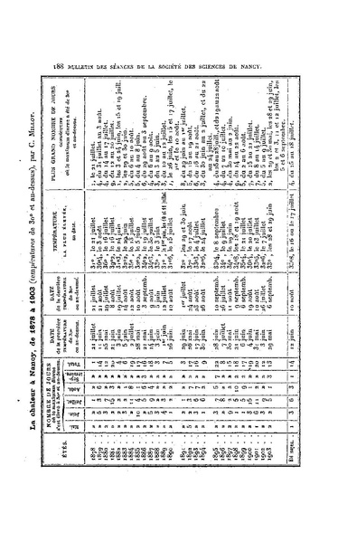 Fichier:ALS 1903 4.pdf