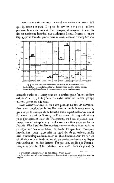 Fichier:ALS 1903 4.pdf