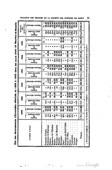 Fichier:ALS 1906 I.A.pdf