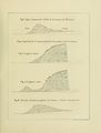 ALS Mémoires 1850 page 195.jpg