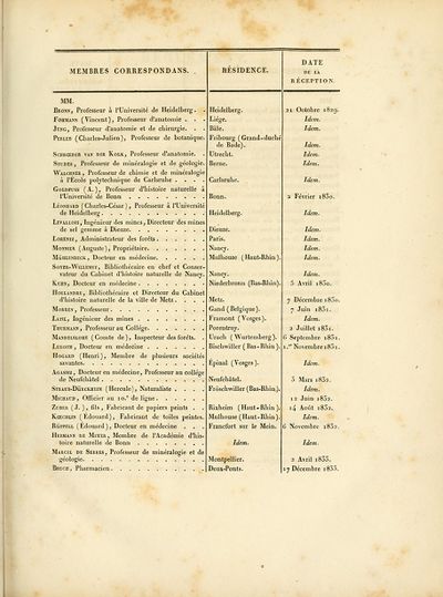 ALS Mémoires 1835 page 13.jpg