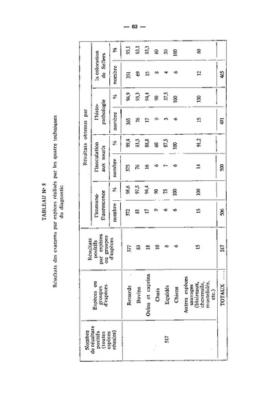 Fichier:ALS 1973 12 1.pdf