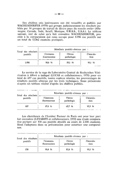 Fichier:ALS 1973 12 1.pdf