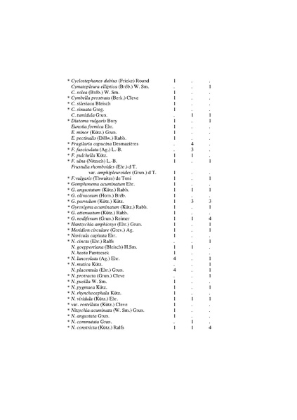Fichier:ALS 2005 BullComplet44(1-4).pdf