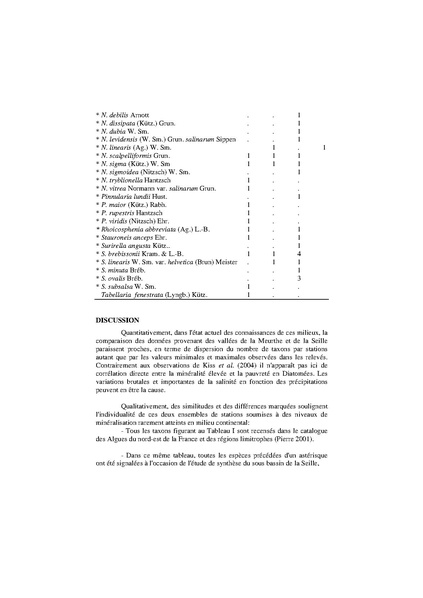 Fichier:ALS 2005 BullComplet44(1-4).pdf