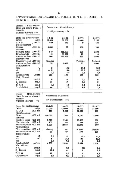 Fichier:ALS 1974 13 1.pdf
