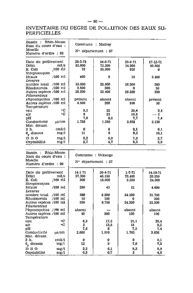Fichier:ALS 1974 13 1.pdf