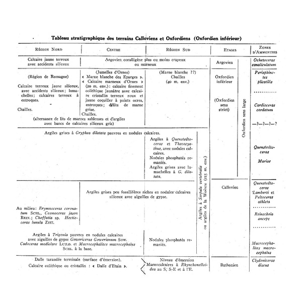 Fichier:ALS 1952 3.pdf