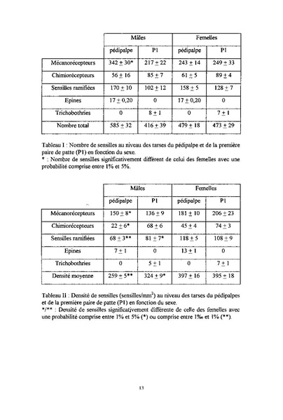 Fichier:ALS 1999 38 1-2-3-4.pdf