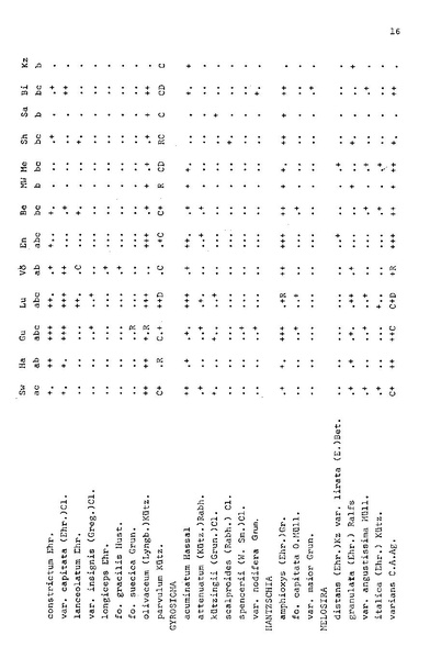 Fichier:ALS 1984 23 2.pdf