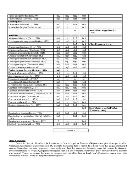 Fichier:ALS 2002 41 Jacquemin.pdf