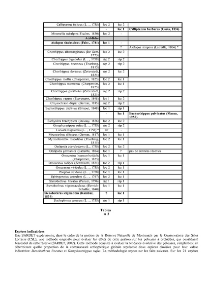 Fichier:ALS 2002 41 Jacquemin.pdf
