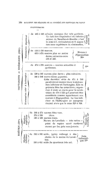 Fichier:ALS 1914 15.pdf