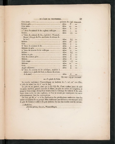 Fichier:ALS ETH 1935 28009251.pdf