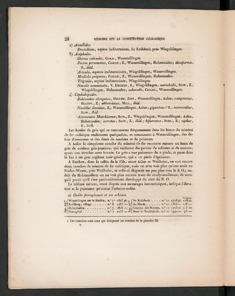 Fichier:ALS ETH 1935 28009251.pdf