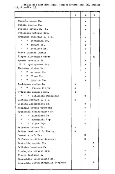 Fichier:ALS 1989 28 2.pdf
