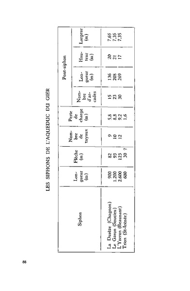 Fichier:ALS 1981 20 3.pdf