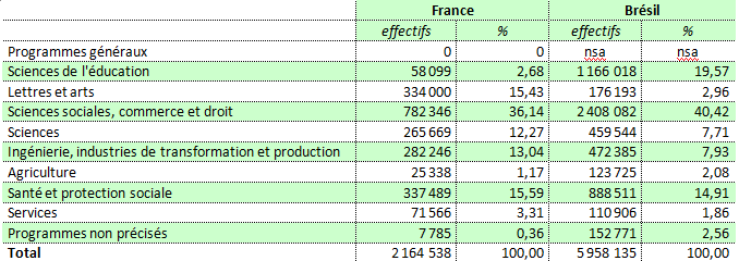 Repartition-étudiants-enseignement-supérieur-domaines-disciplinaires-2008.png