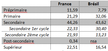 Poucentage-depenses-publiques.png