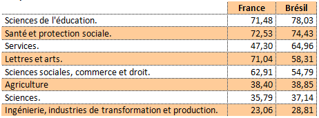 Femmes-diplomes-2008.png
