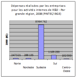 Depenses-entreprises.png