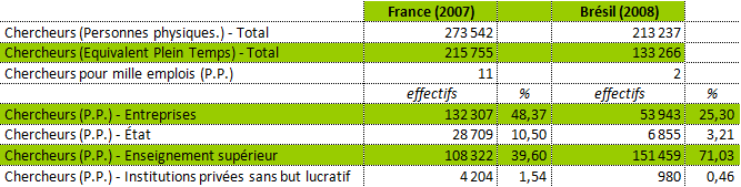 Distribution-des-chercheurs.png