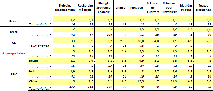 Partdes publications-monde-par-discipline.png
