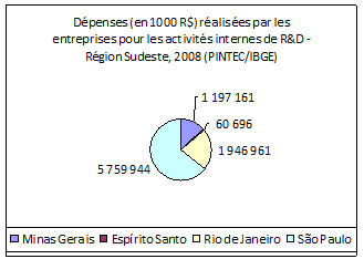 Depenses-entreprisesRDactivitésinterne.png